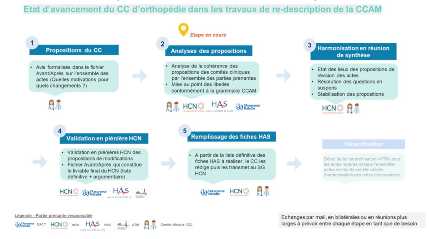 HCN tableau 2