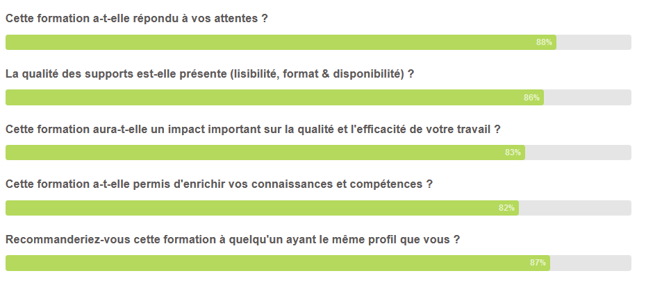 résultats questionnaire satisfaction.